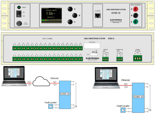 СИСТЕМА КОНТРОЛЯ КАБЕЛЯ  ECMS 32