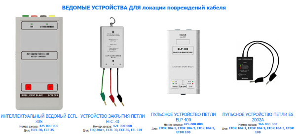 Дополнительные устройства
