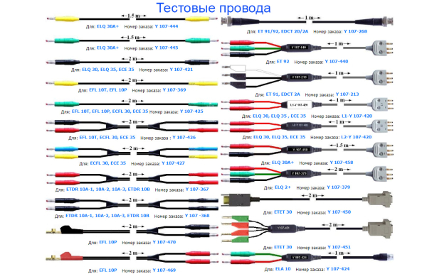 Тестовые провода