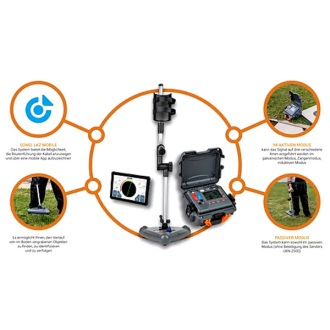 Трассопоисковая система LKZ-2500