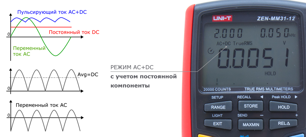 Измерение переменных тока и напряжения мультиметром ZEN