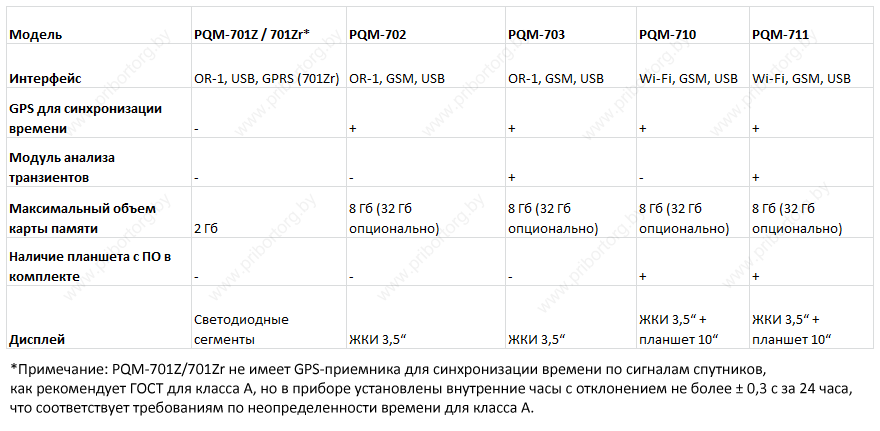 Особенности PQM класса S